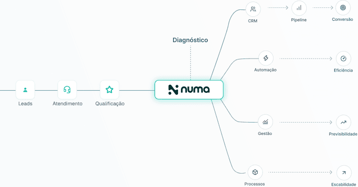 Commercial operation diagnostic flow